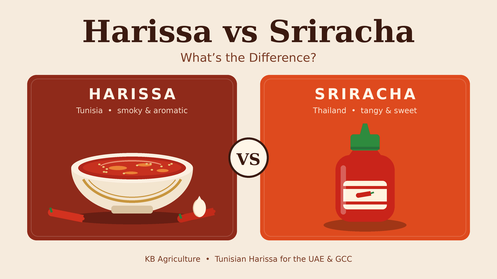 Harissa vs Sriracha: What’s the Difference?